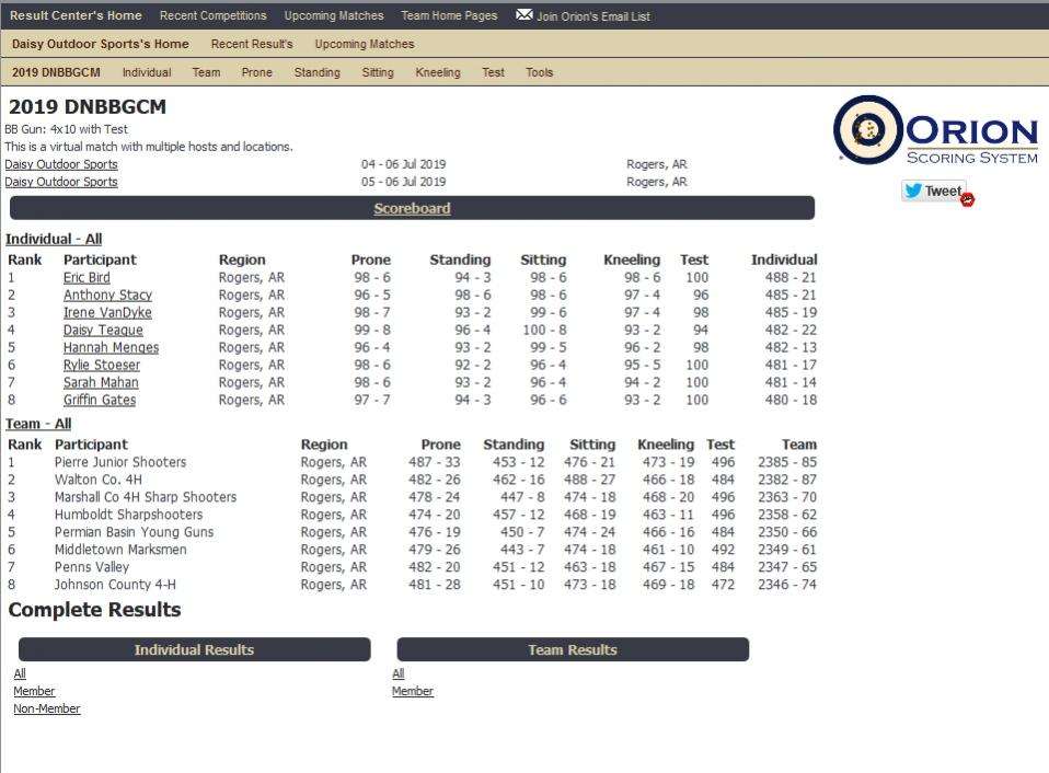 Name:  BB Gun Championship.jpg
Views: 422
Size:  91.8 KB