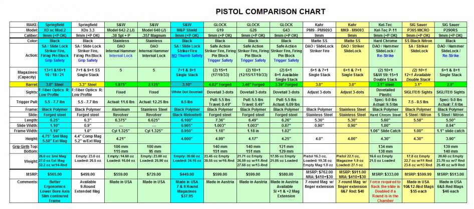 Name:  Pistol Comparison Chart6.jpg
Views: 8569
Size:  110.7 KB
