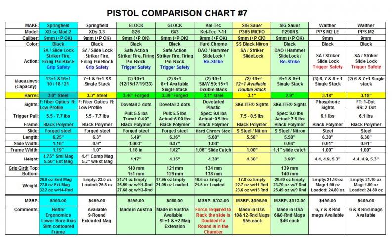 Name:  Pistol Comparison Chart7.jpg
Views: 1026
Size:  109.8 KB